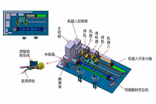 Z6尊龙旗舰厅智能跟踪机械人焊接系统
