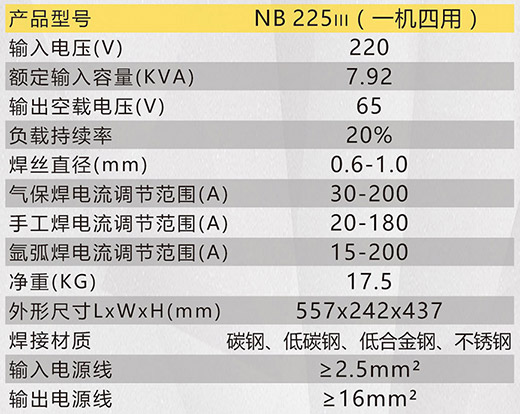 Z6尊龙旗舰厅NB 225???气：：：富忠詹问