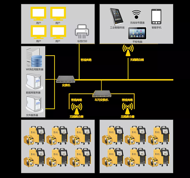 Z6尊龙旗舰厅群控系统