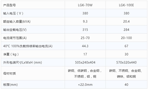 Z6尊龙旗舰厅等离子切割机LGK-70W LGK-100E手艺参数