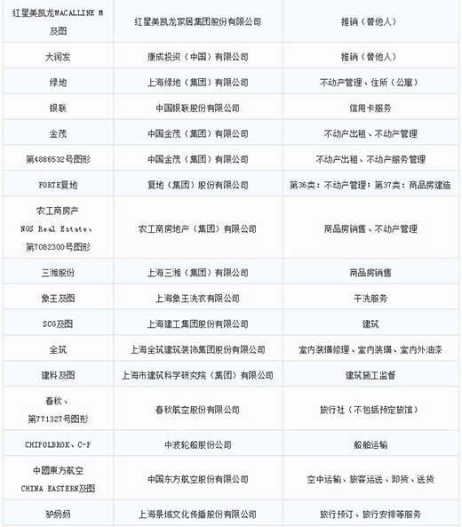 第一批第二批上海市重点商标；；；っ9