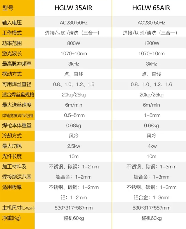 Z6尊龙旗舰厅(中国)官方网站